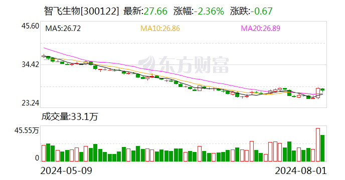 凯普生物第二大股东82%持股已被质押