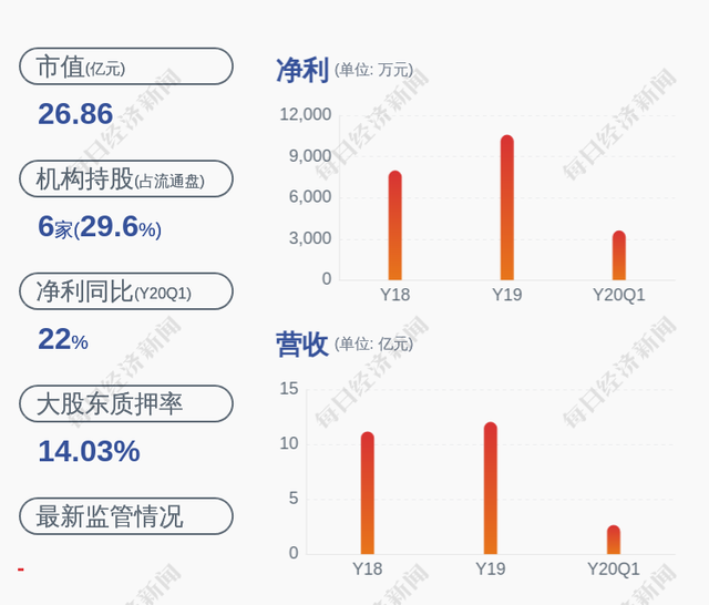 凯普生物第二大股东82%持股已被质押