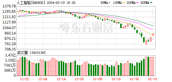 加大AI领域投资、关注种子板块机遇，黄兴亮、莫海波最新加仓这些个股