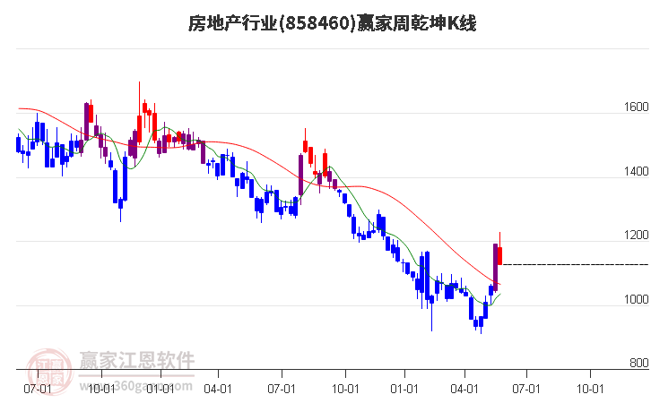 交通运输部：上周民航累计保障航班13.2万班 环比增长1.35%