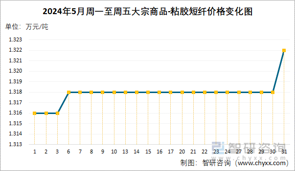 交通运输部：上周民航累计保障航班13.2万班 环比增长1.35%