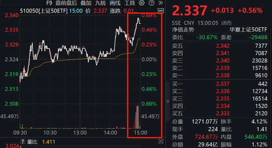 中央汇金再次出手超百亿元，加仓多只ETF