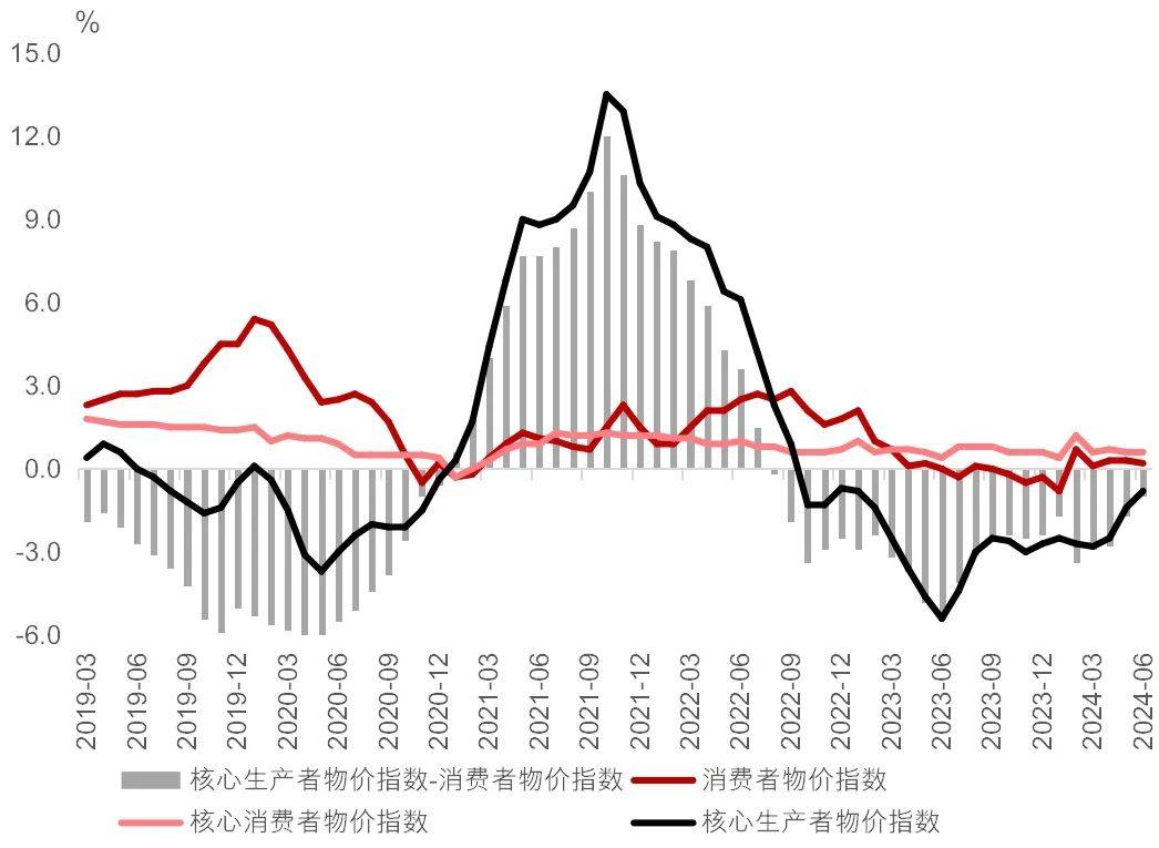 陆彬二季度大幅减持宁德时代、加仓新能源产业链，刘彦春期待更多提振内需政策出台