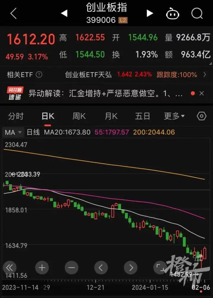 中央汇金再次出手超百亿元，加仓多只ETF