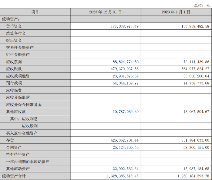 蓝帆医疗“存贷双高”等特征引监管关注 被问询是否会发生资金紧缺或流动性风险