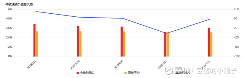 葛兰、周蔚文最新动向来了，药明生物重回中欧医疗创新前十大重仓