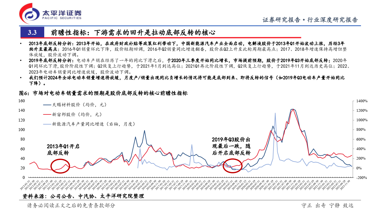 头部企业巨亏 光伏等待穿越周期