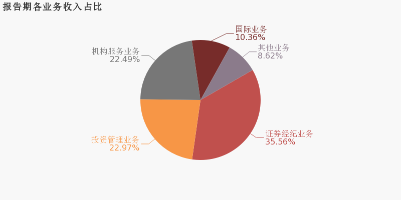 5月全国期货市场成交额为55.59万亿元 同比增长10.36%