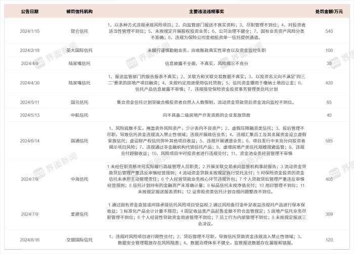 因控股子公司生产、销售劣药 梓橦宫合计被罚没近百万元