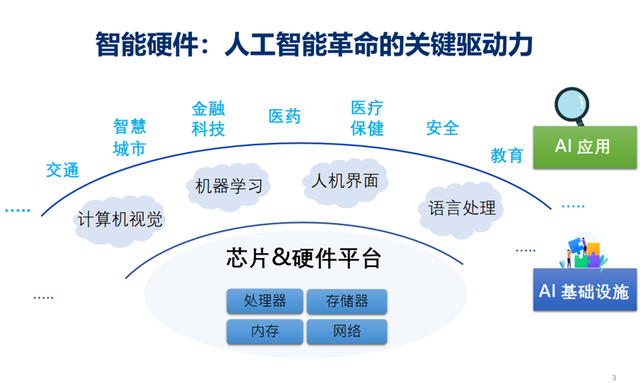 全球科技早参丨爆火人工智能硬件AI Pin上市即翻车