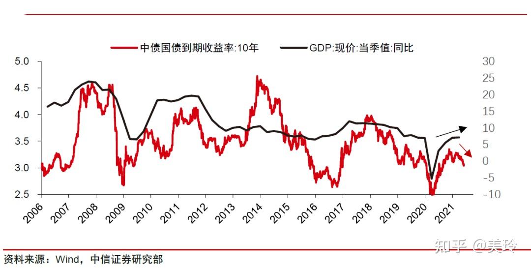 货币基金7日年化收益率持续下行如何应对？这只基金大幅调降管理费