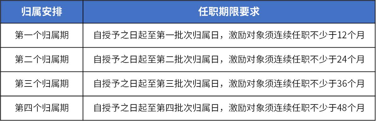 科创板深改完善股权激励制度 助力企业锁定核心竞争力