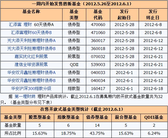 上市公司理财持续降温 年内认购规模缩水明显