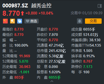 中信证券2022年业绩双降 高管薪酬下滑近四成