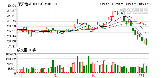 台华新材上半年净利预增超118%