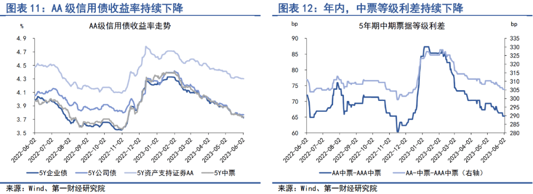 长端利率呈上行走势，债市或进入冷静期，波动仍在增加