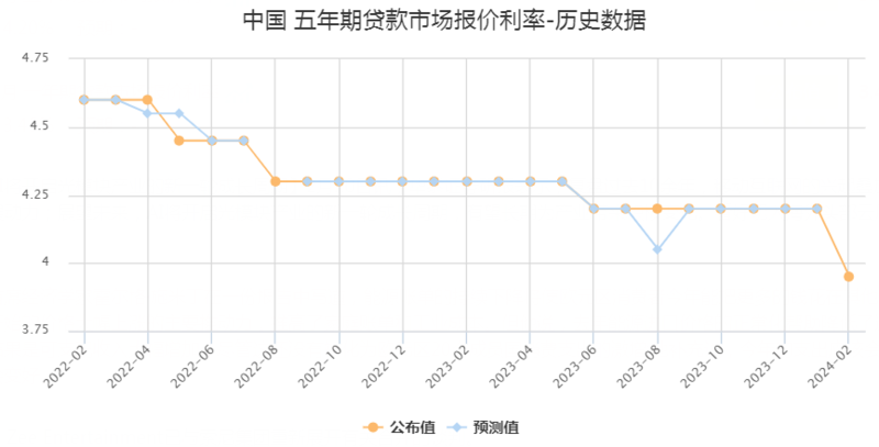 长端利率呈上行走势，债市或进入冷静期，波动仍在增加