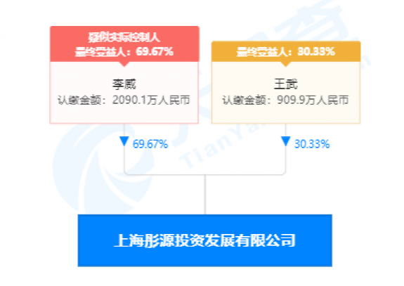 百亿私募中报持仓来了，冯柳、管华雨最新动作曝光