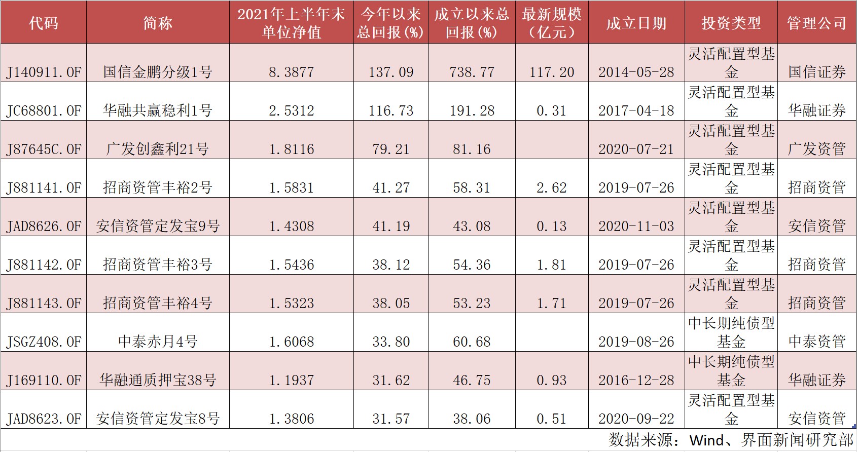 孩子王：坚定“三扩”战略，上半年经营业绩稳步提升