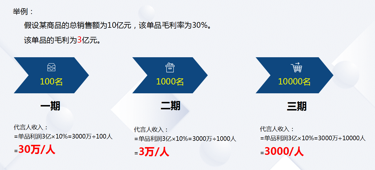 上市公司分红积极性提升
