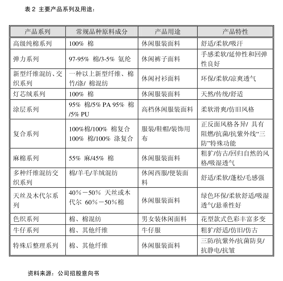 宝馨科技控股股东占用8800万元资金引问询 计提大额减值致亏损加剧