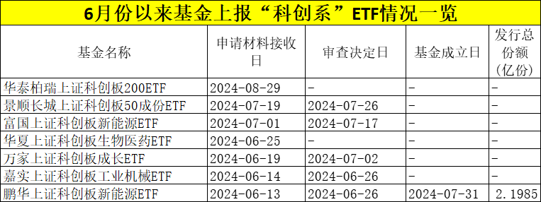 “科创板八条”发布 科创板新一轮改革拉开帷幕