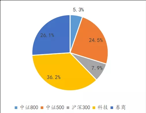 你恐慌我贪婪！缩量行情暴露主力动向，这个题材的ETF正持续被大资金抄底