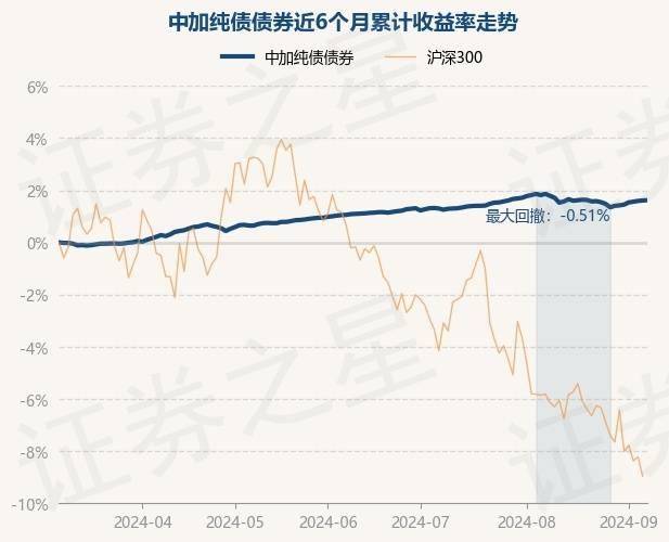 10天最大跌幅近1.5%，超千只纯债基金收“碎蛋”