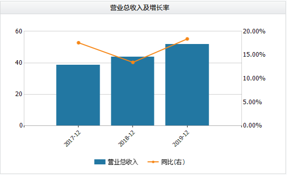 绝味食品涉嫌信披违规被立案调查 三年间多次因管理不合规被“点名”