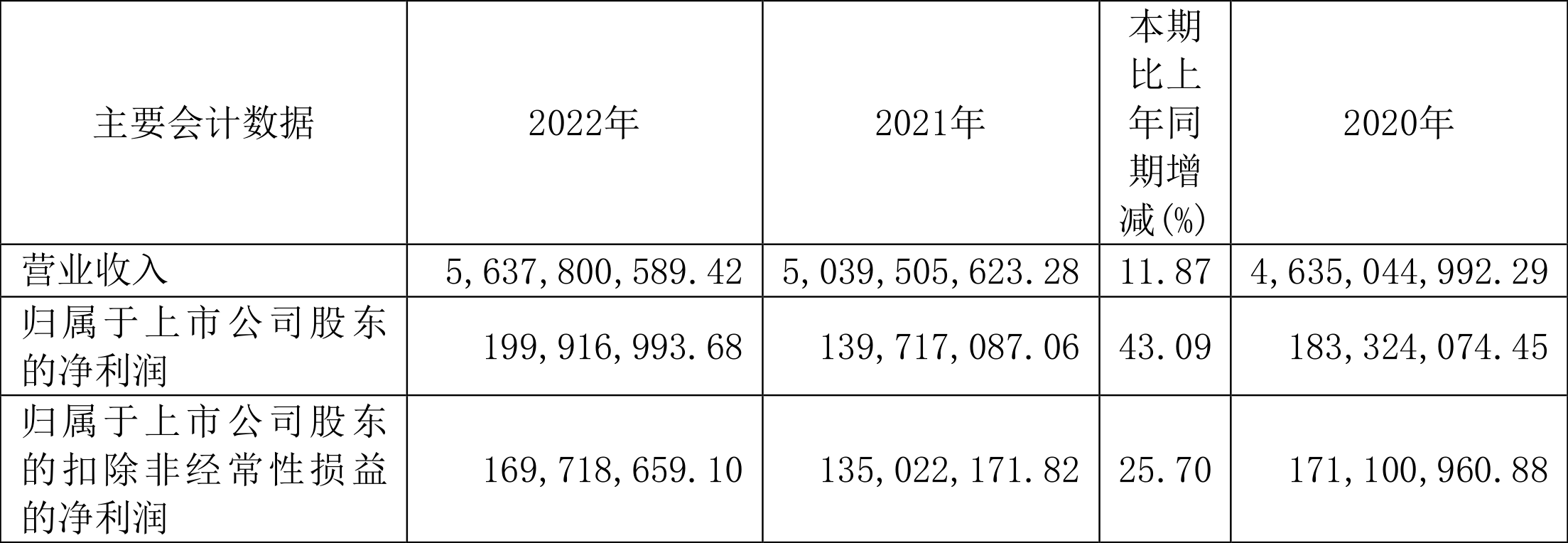 责任引领 凝聚担当：德才股份发布《2023年可持续发展报告》