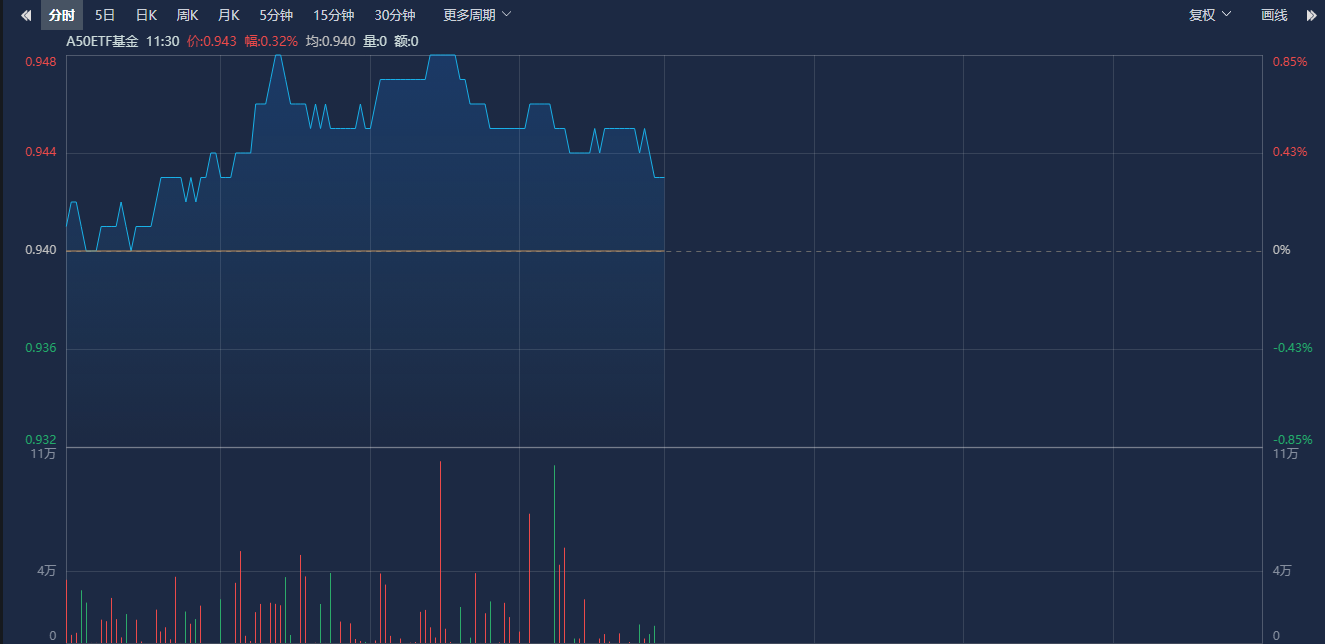 行业ETF风向标丨AI炒作发酵，两影视ETF半日涨幅近3%