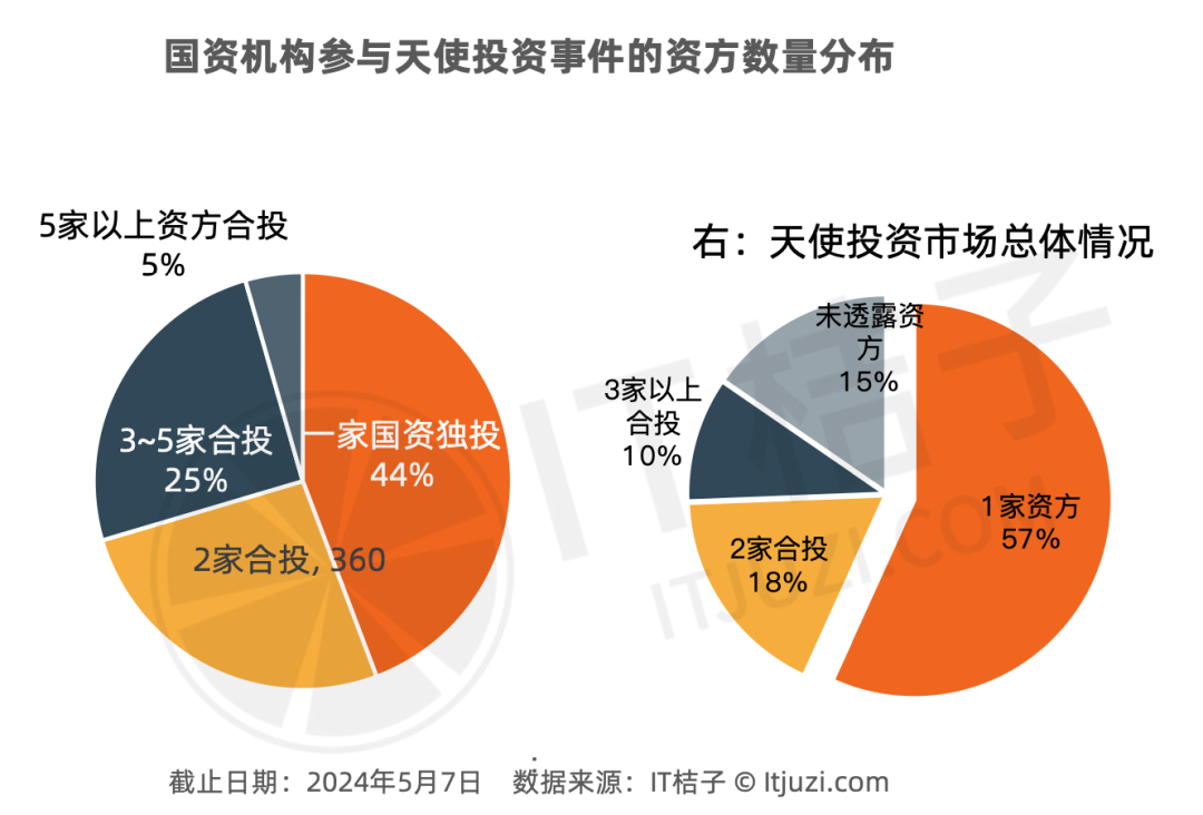 国办：支持银行与创业投资机构加强合作 开展“贷款+外部直投”等业务