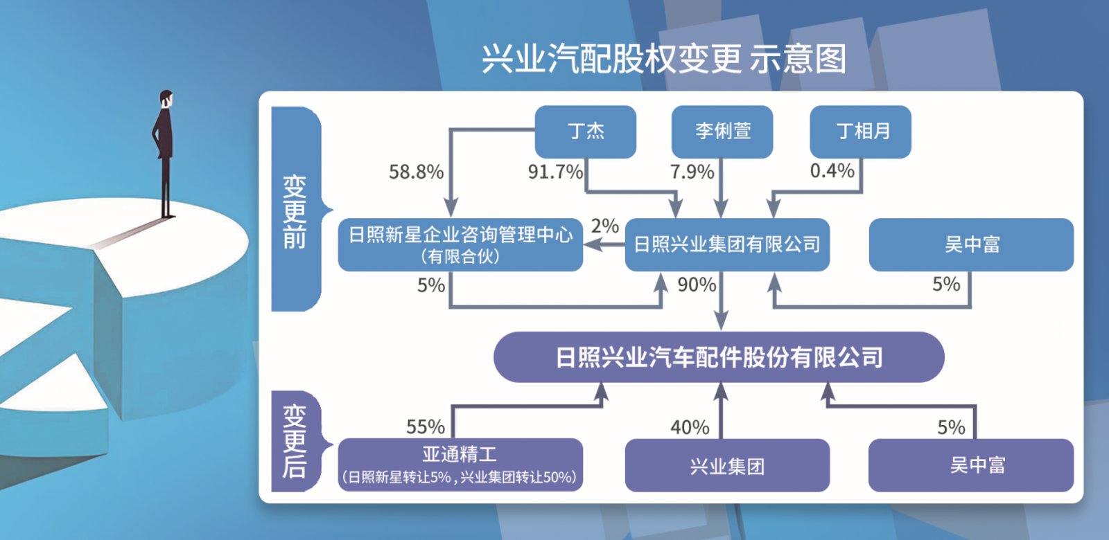 曲线登陆A股 汇源回归