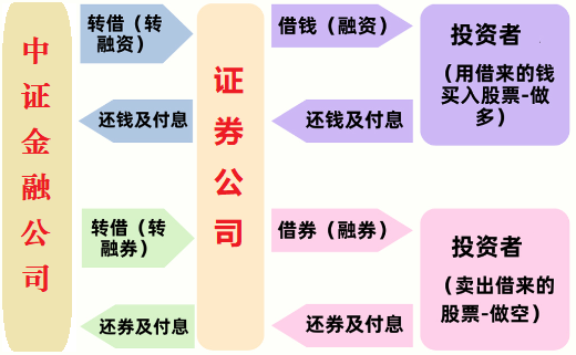 天融信：高管以及员工持股计划均不涉及转融通