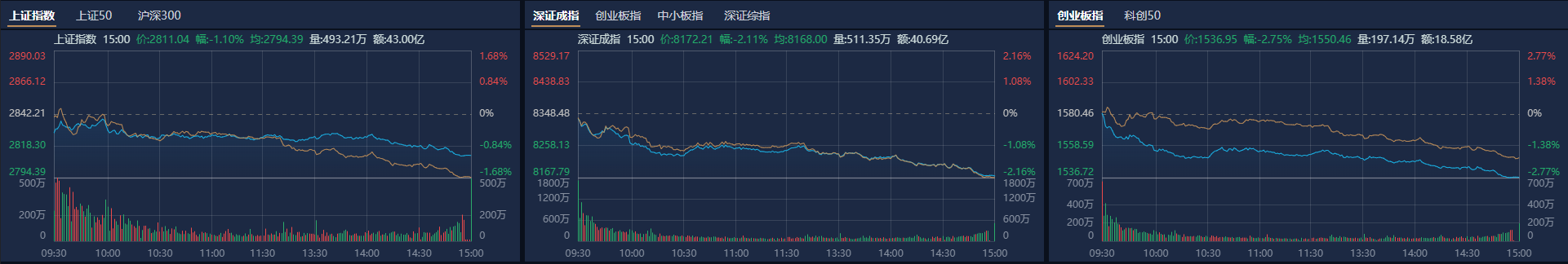 券商7月份推荐金股名单出炉 比亚迪再受热捧