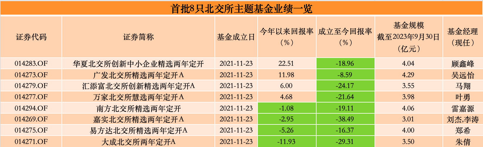 首批主动权益基金中报出炉，中庚基金公布旗下6只产品中报，隐形重仓股引关注