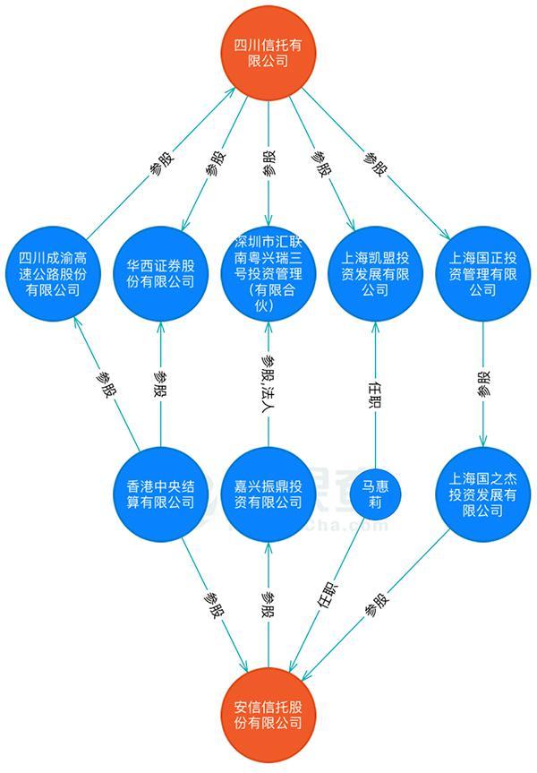 兴业信托新帅任职资格获批 公司2023年亏损5.89亿元