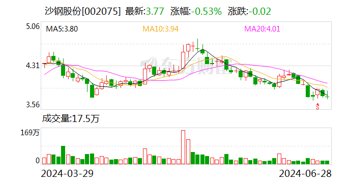 告别沈文荣 千亿沙钢进入“二代时间”