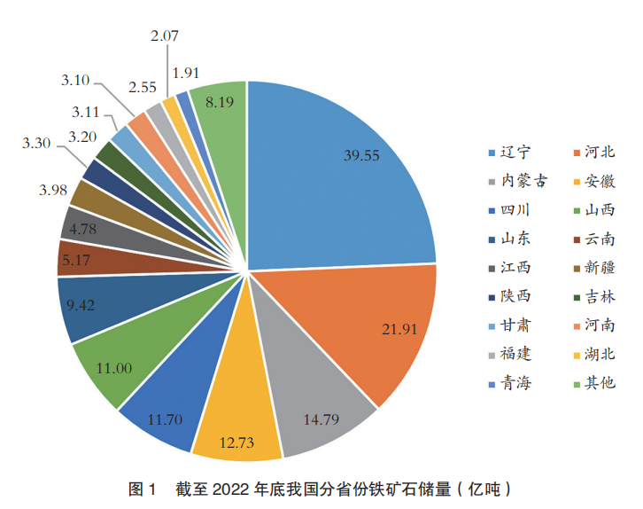 截至2023年底 我国城镇人均住房建筑面积超过40平方米