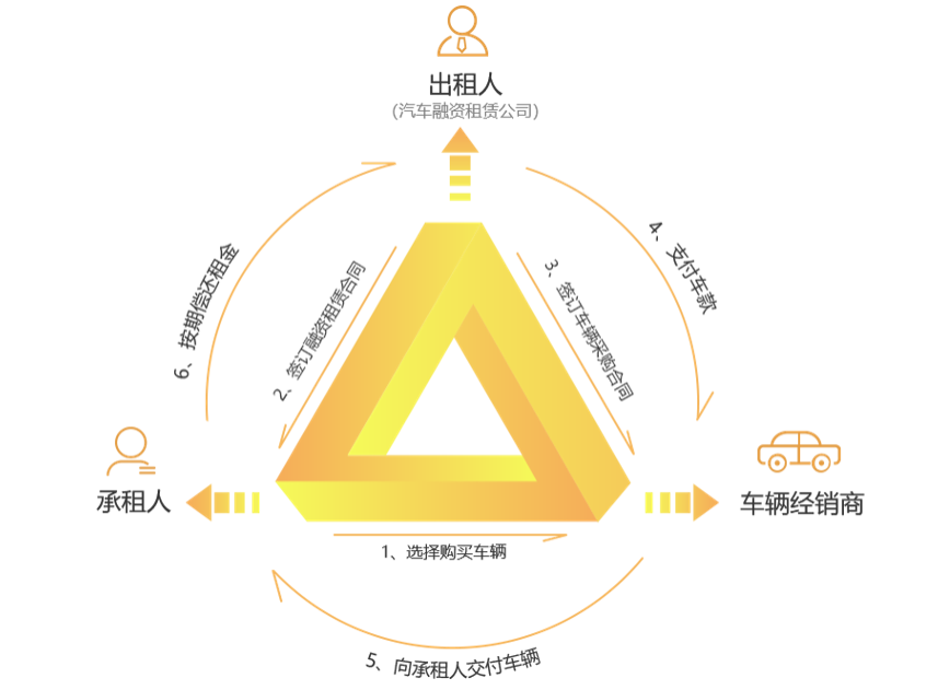 联影医疗拟设立子公司开展融资租赁业务