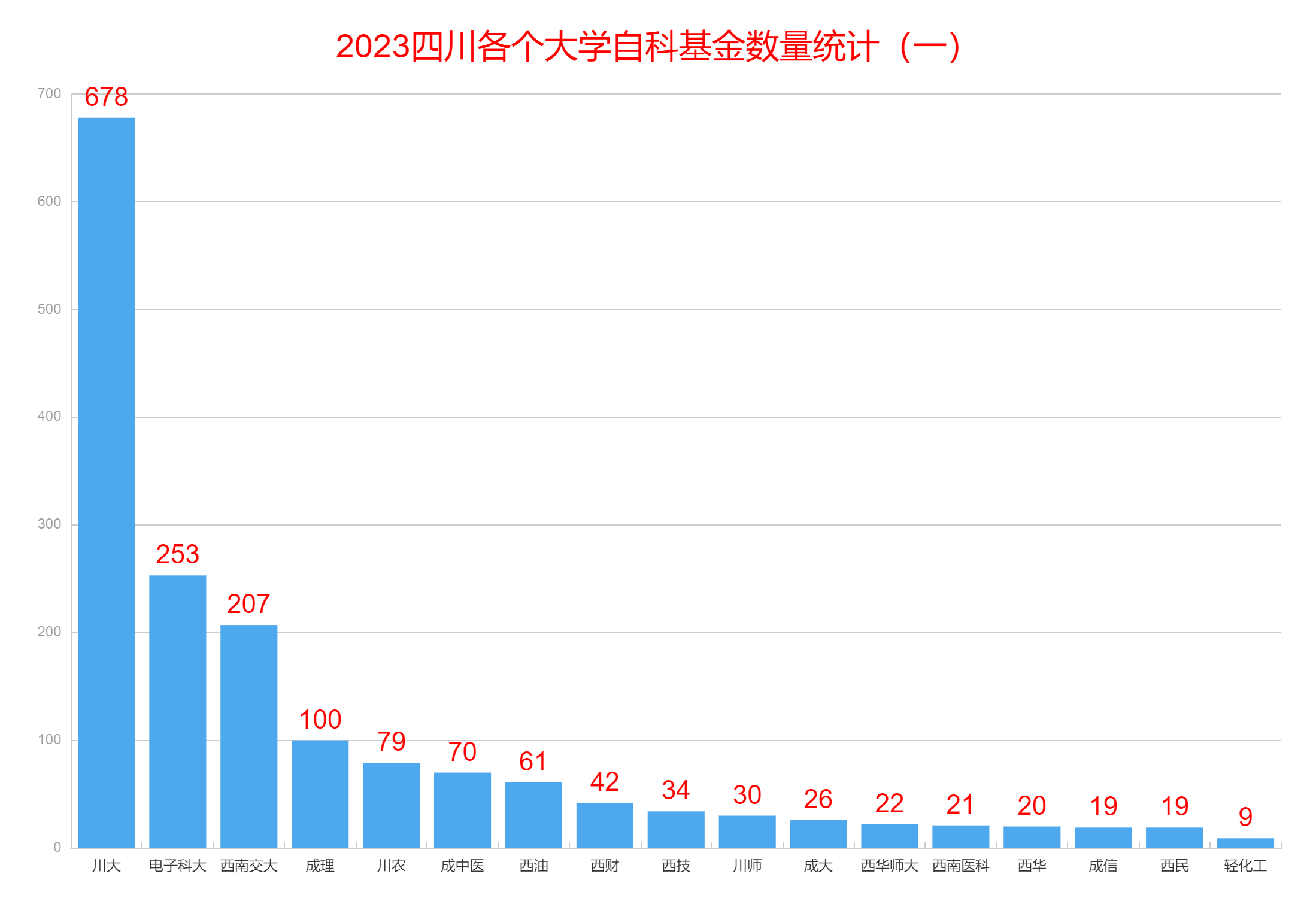 一周产业基金｜四川200亿产业投资引导基金发布；多地设立中医药产业基金