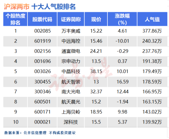 中远海控股价跌停 超37亿元主力资金“出逃”