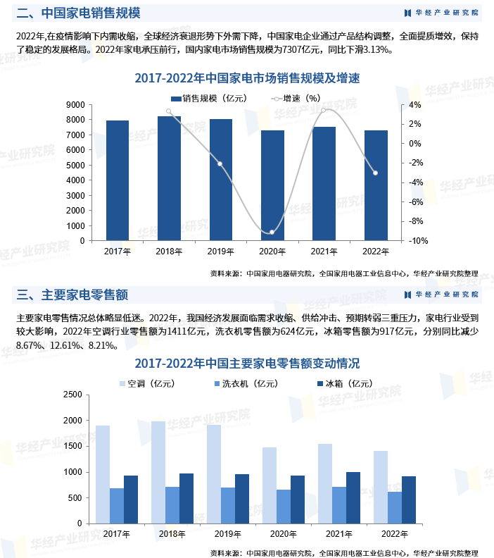 台华新材回复监管工作函：2023年三大产品销售单价均出现下滑