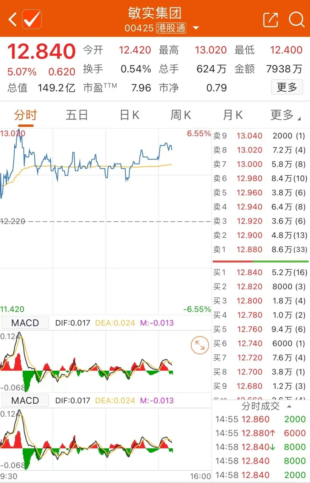 A股震荡分化 地产板块异动