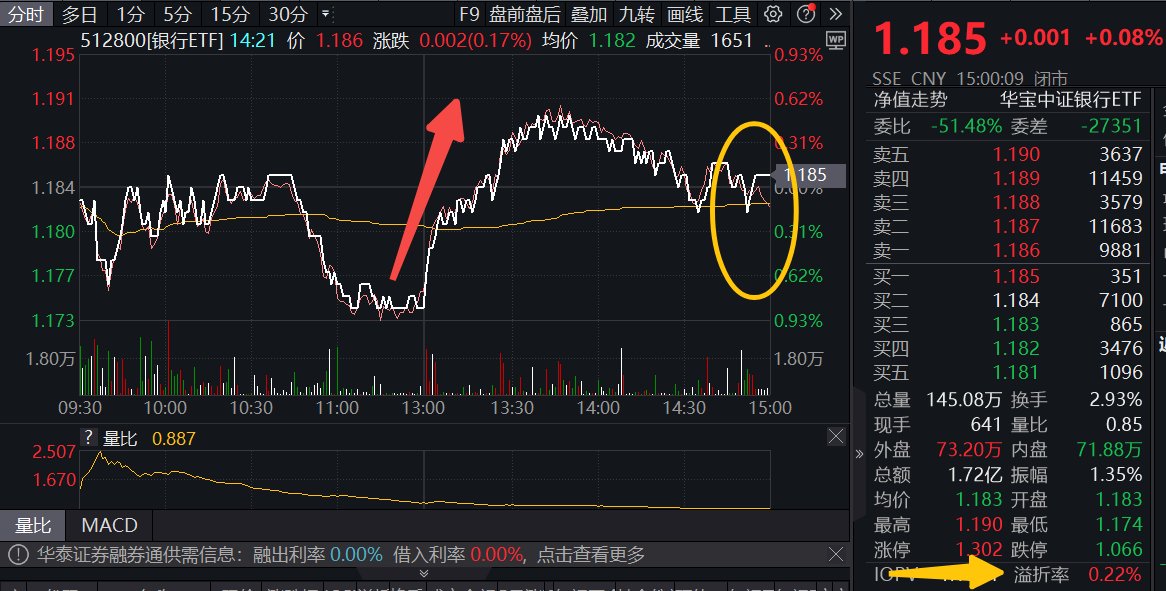 行业ETF风向标丨高股息成香饽饽，能源ETF半日涨幅达1.5%