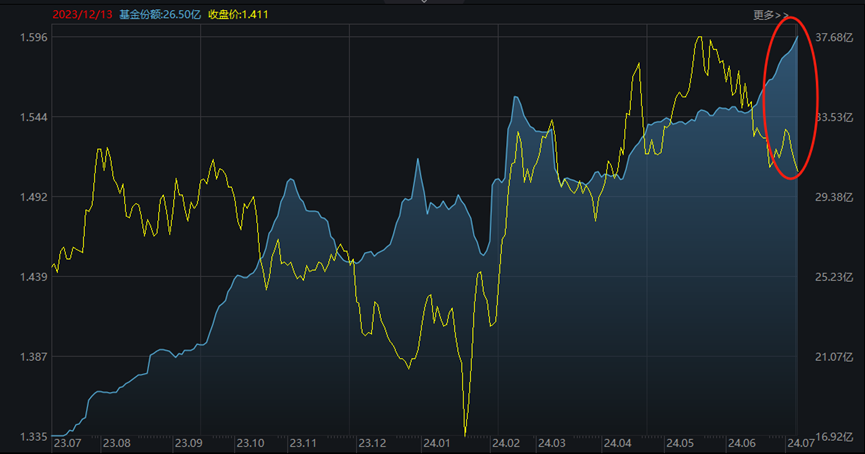 行业ETF风向标丨高股息成香饽饽，能源ETF半日涨幅达1.5%