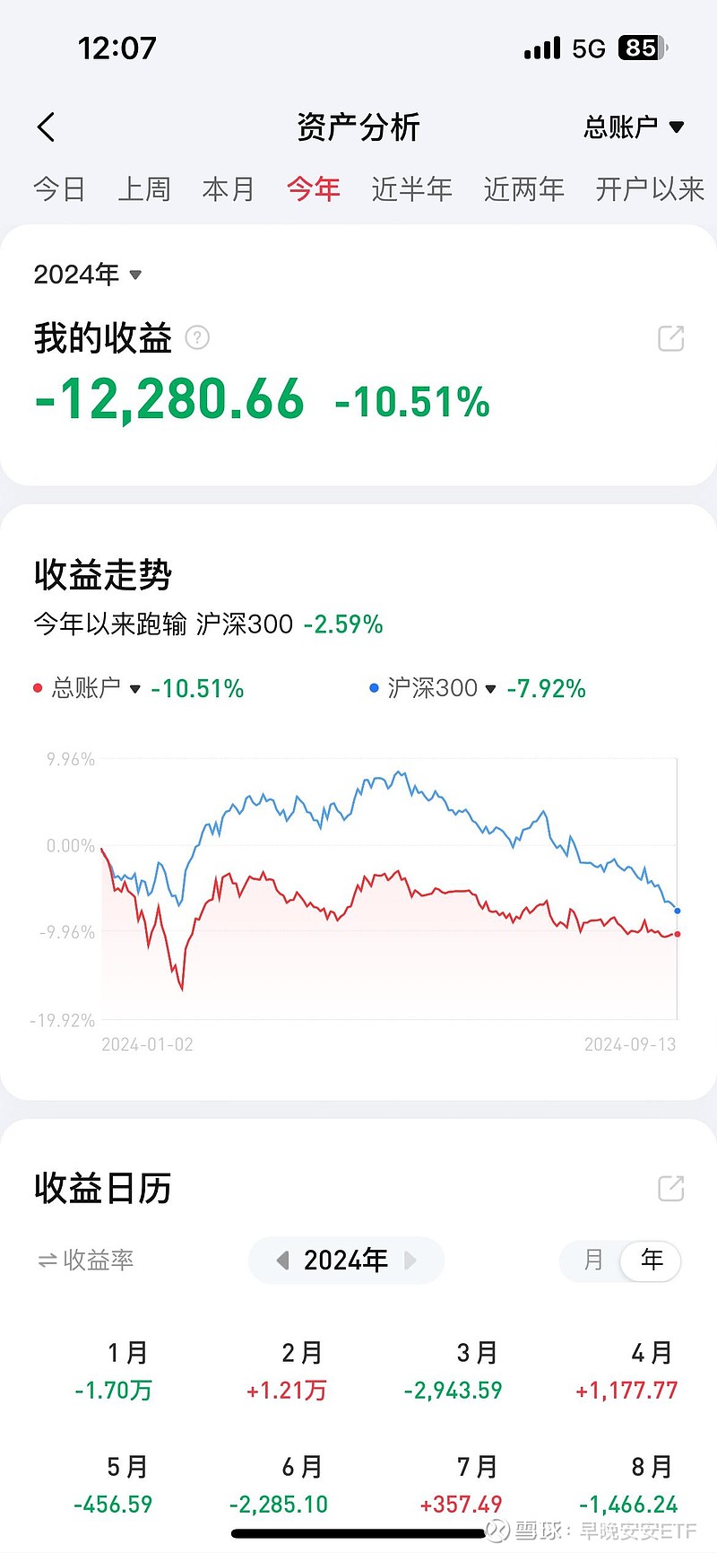 行业ETF风向标丨高股息成香饽饽，能源ETF半日涨幅达1.5%