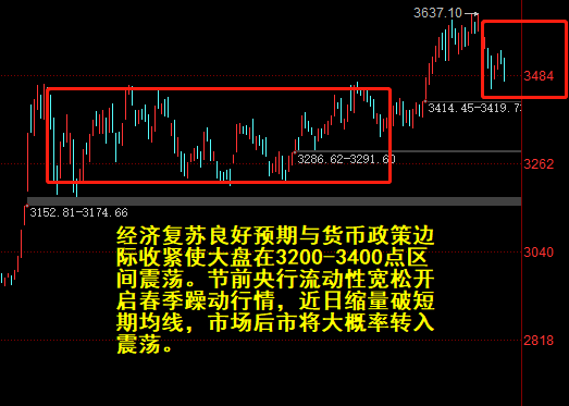 A股三大指数震荡走低 业绩预喜股逆势坚挺