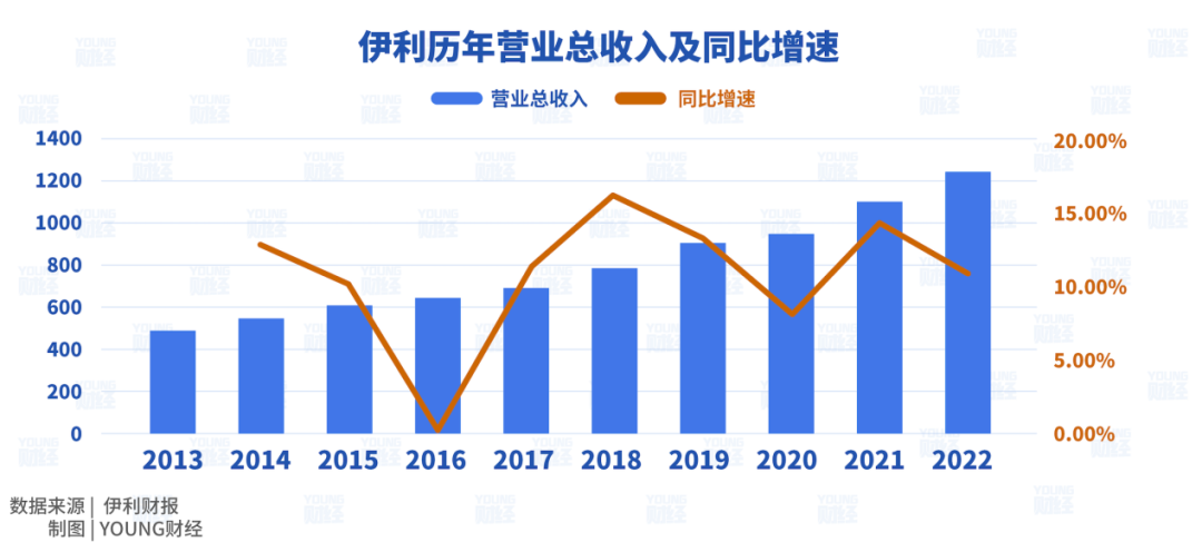 澳优乳业2024年上半年营收6.81亿元 羊奶粉海外营收增长50.7%