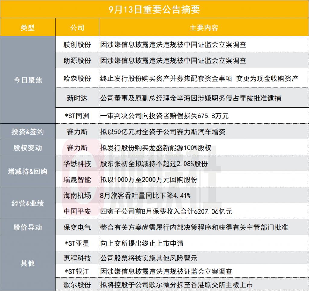 证监会近日严肃查处5起信披违法案